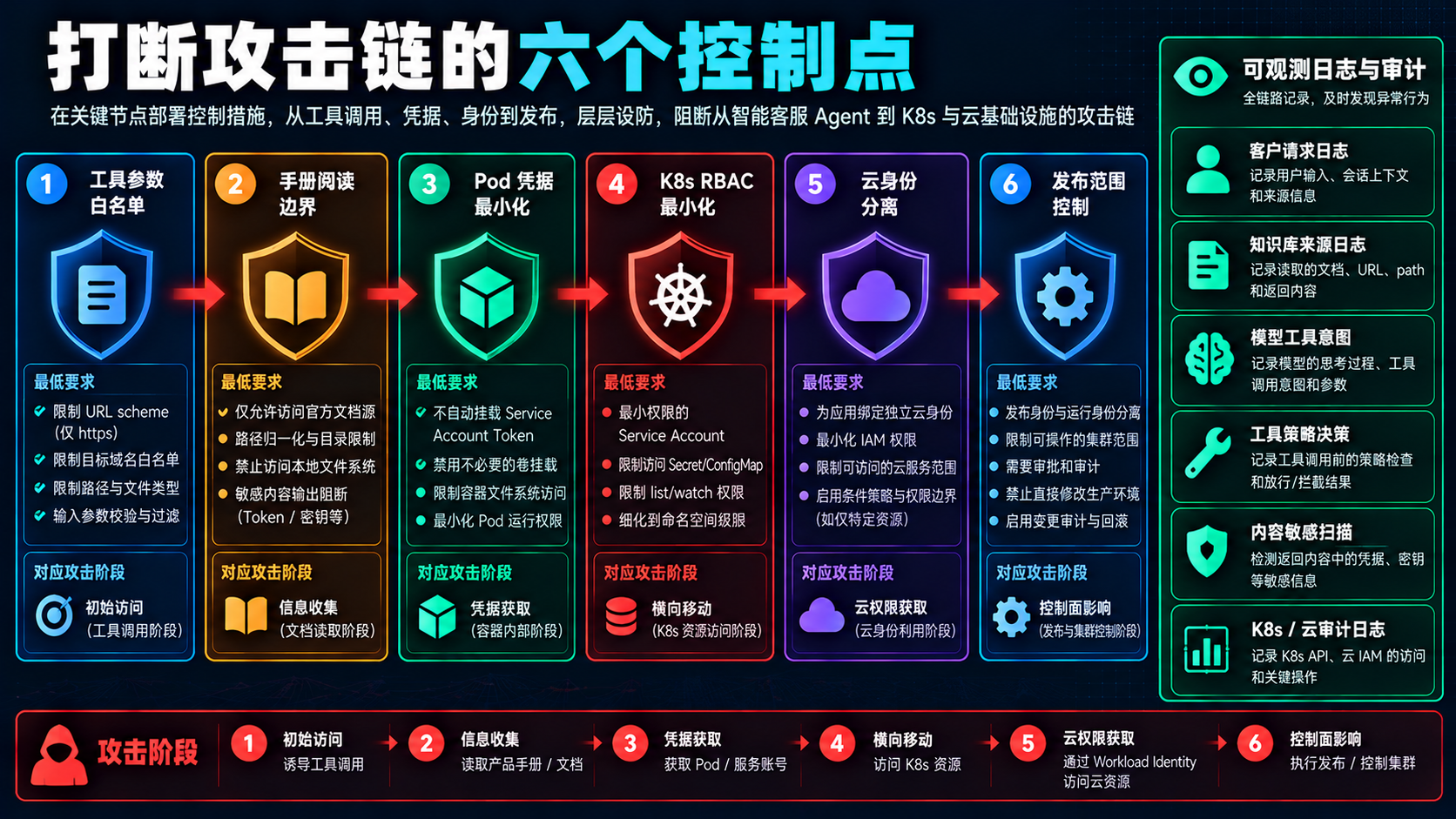 防御控制点地图